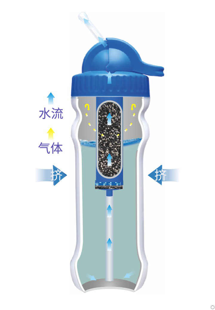 康米爾Diercon健康禮品便攜養(yǎng)生活化直飲凈水瓶過(guò)濾杯學(xué)生凈水杯擠壓式原理展示