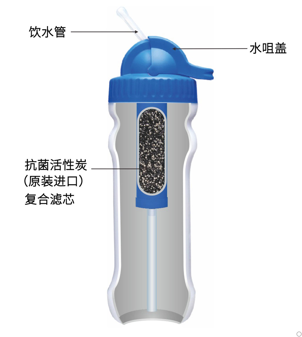 康米爾Diercon健康禮品便攜養(yǎng)生活化直飲凈水瓶過(guò)濾杯學(xué)生凈水杯整體剖面圖