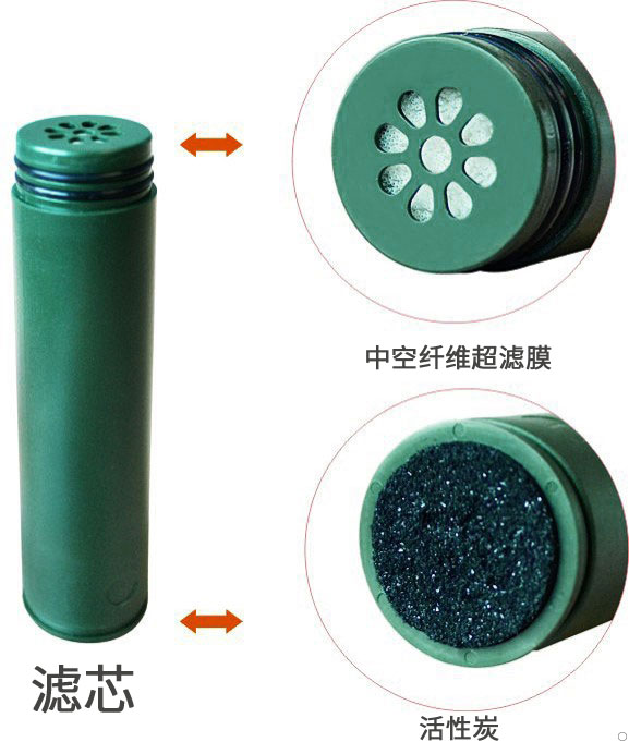 康米爾單兵凈水器濾芯細節