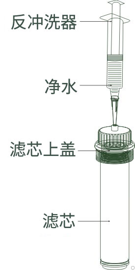 Diercon<a href='http://www.chinaebei.com/Products/huwaitanxianyongbiankp0101.html' class='keys' title='點擊查看關于戶外凈水器的相關信息' target='_blank'>戶外凈水器</a>反沖洗示意