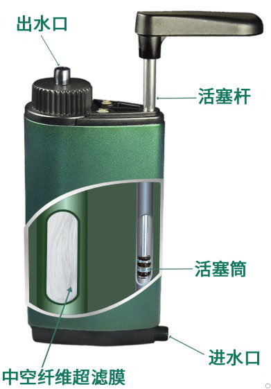 戶外單兵凈水器結構